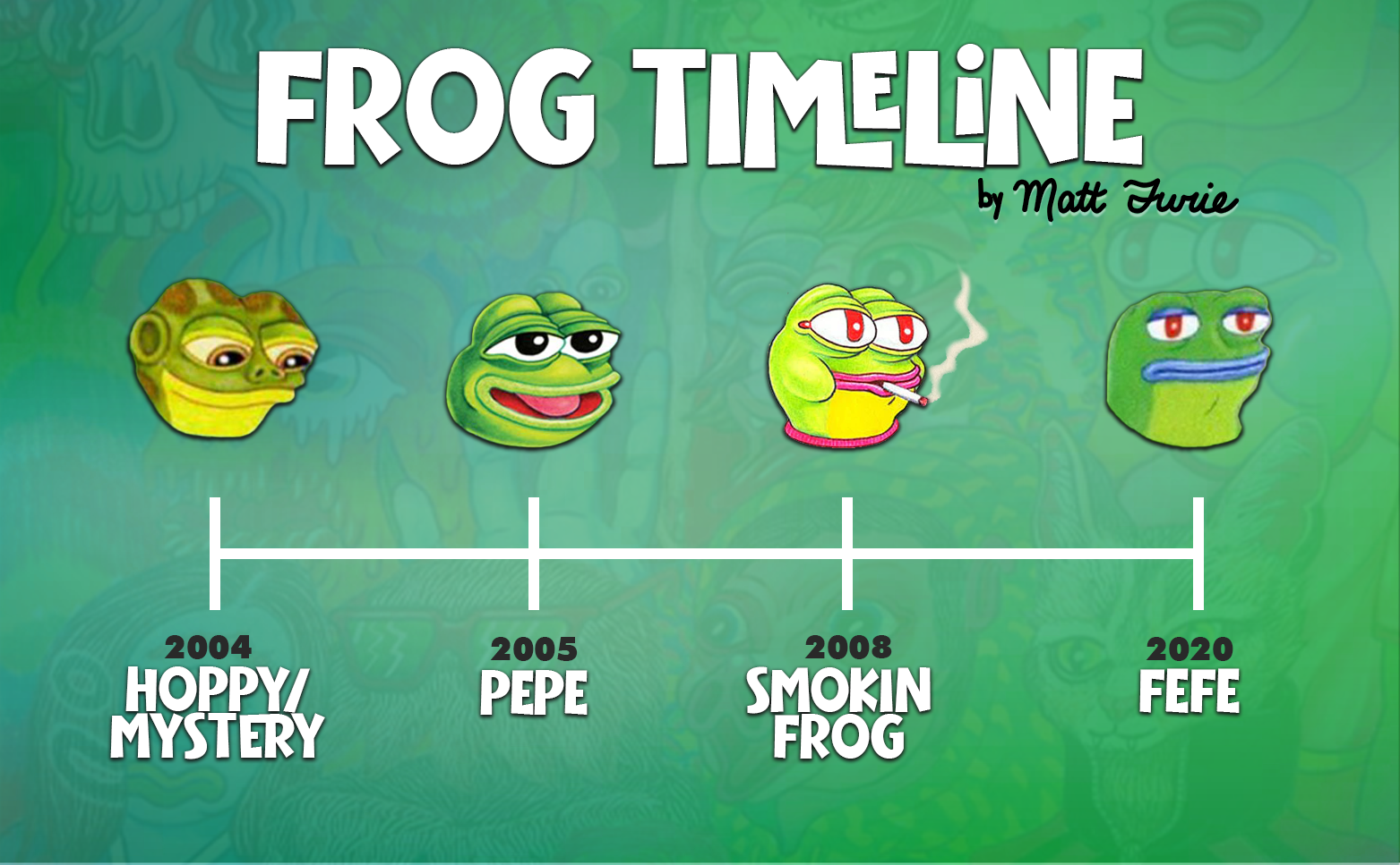Smokin Frog Timeline